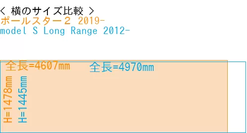 #ポールスター２ 2019- + model S Long Range 2012-